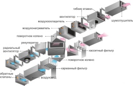 Приточно-вытяжная установка 14000 м3/ч комплект, Korf