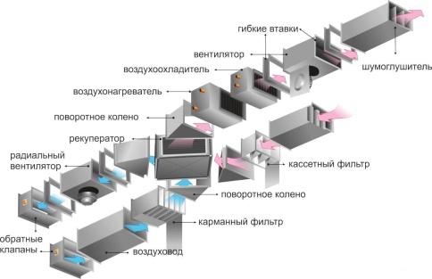Приточно-вытяжная установка 14000 м3/ч комплект, Korf фото 1